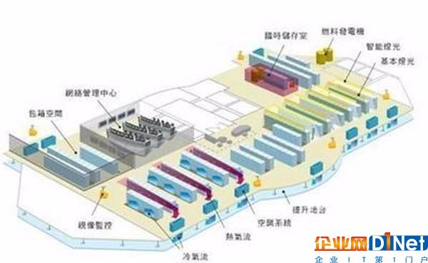 IDC机房数据中心机柜设备如何布局？机柜布线标准是什么？1