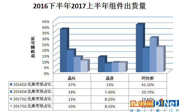 又一记重锤！特朗普政权撤销清洁能源计划 美国光伏市场雪上加霜