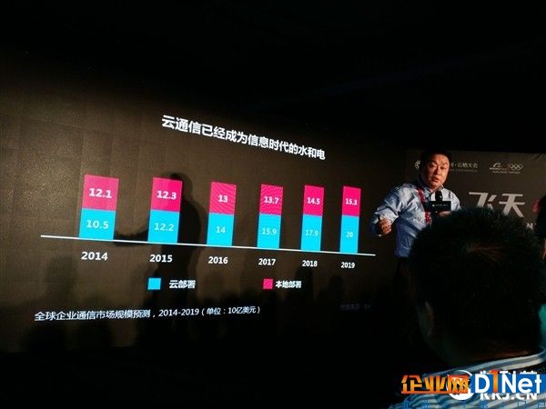 企业欢呼！阿里云通信重磅升级：八大通信能力逆天