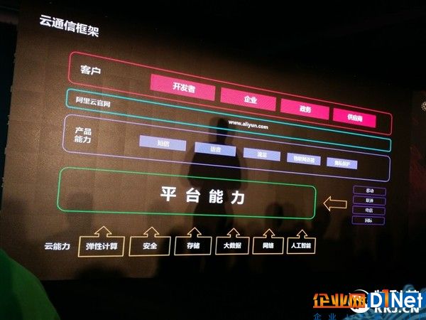 企业欢呼！阿里云通信重磅升级：八大通信能力逆天