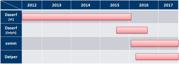 黑客组织Tick被爆自2012年以来，对日本关键基础设施、重工业等进行持续性网络攻击-E安全