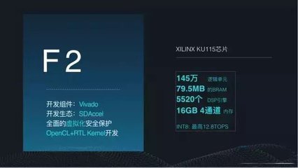 阿里云选择Xilinx部署FPGA云加速服务F2