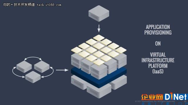 IaaS vs CaaS vs PaaS vs FaaS如何选？