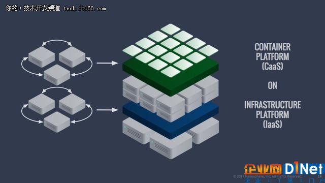 IaaS vs CaaS vs PaaS vs FaaS如何选？