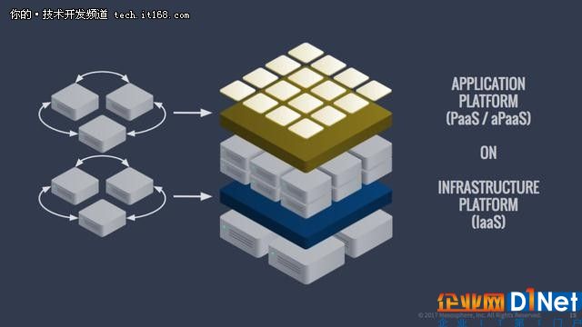 IaaS vs CaaS vs PaaS vs FaaS如何选？