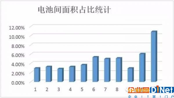 大型数据中心蓄电池规划与应用中的痛点及展望3