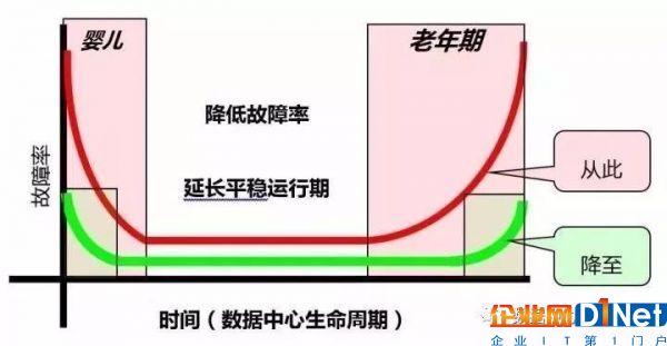 大型数据中心蓄电池规划与应用中的痛点及展望6