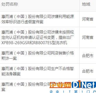 ▲ 行政处罚，图片来源：天眼查