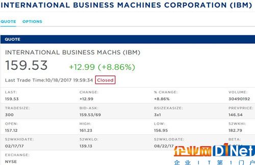 IBM股价_500(第4段后面)