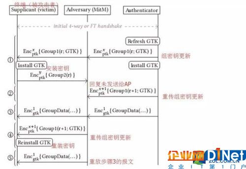 （图片来自于 Mathy Vanhoef 的论文）