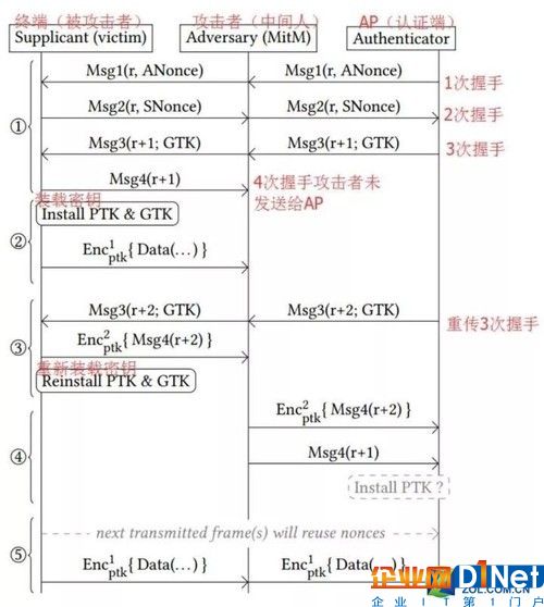 （图片来自于 Mathy Vanhoef 的论文）