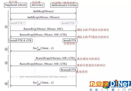 （图片来自于 Mathy Vanhoef 的论文）