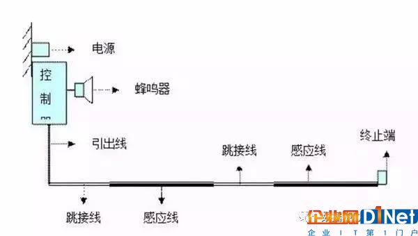 机房漏水后，漏水报警器是如何检测应急处理的？2