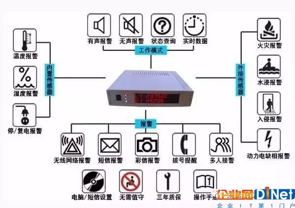 机房漏水后，漏水报警器是如何检测应急处理的？3