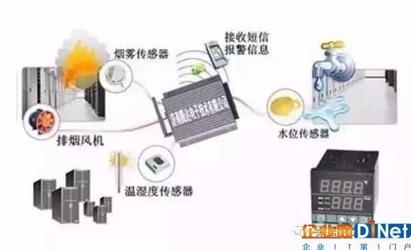 机房漏水后，漏水报警器是如何检测应急处理的？8