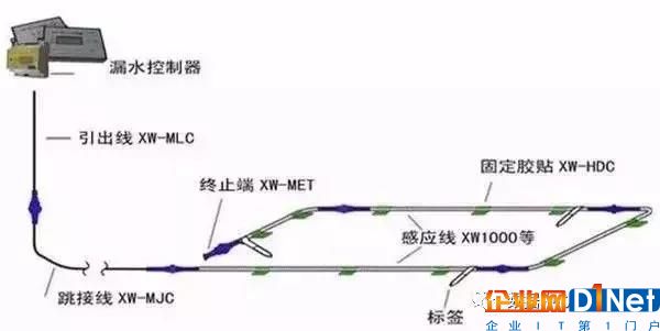机房漏水后，漏水报警器是如何检测应急处理的？9