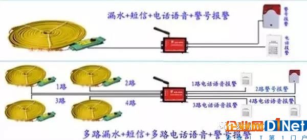 机房漏水后，漏水报警器是如何检测应急处理的？11