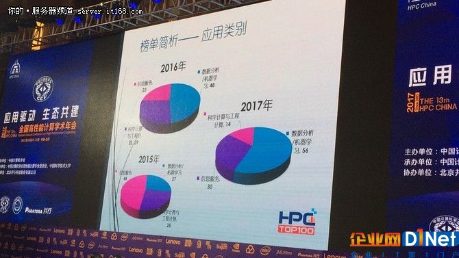 2017中国高性能计算机TOP100排行榜发布