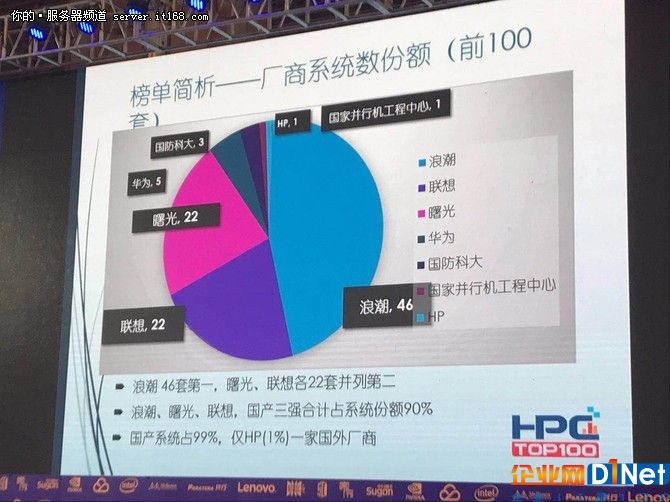 2017中国高性能计算机TOP100排行榜发布
