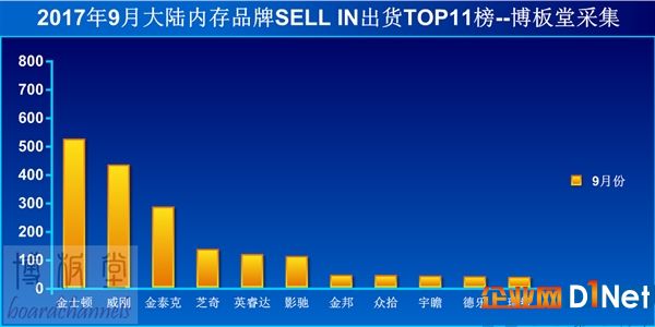 内存疯涨价 单条要破千！20年来闻所未闻