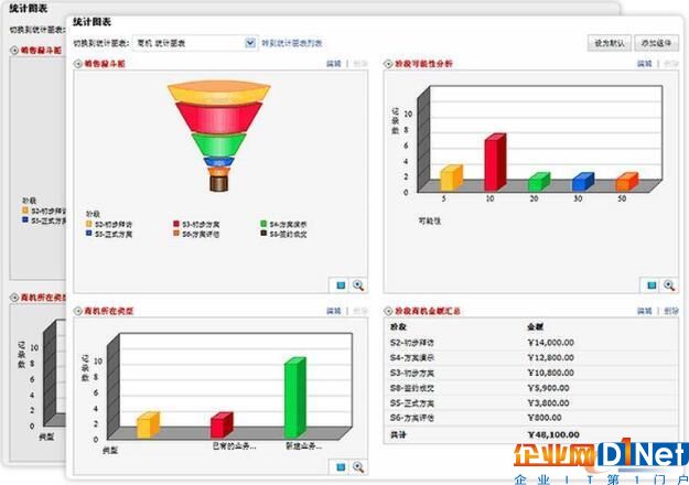 定制的报表和统计图表