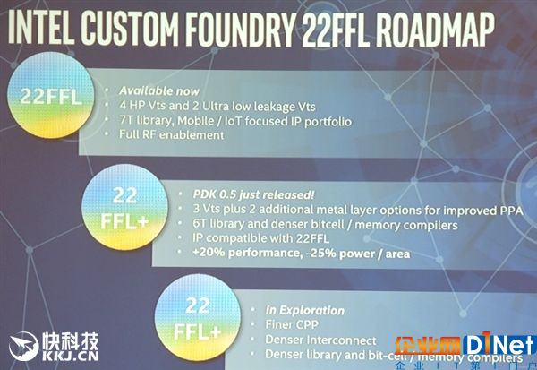 Intel开放代工22nm/10nm ARM芯片：单核3.5GHz