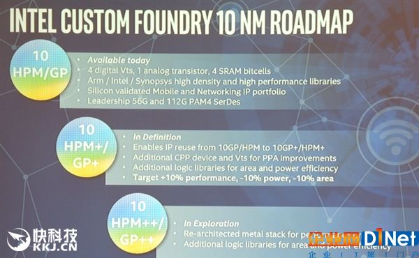 Intel开放代工22nm/10nm ARM芯片：单核3.5GHz