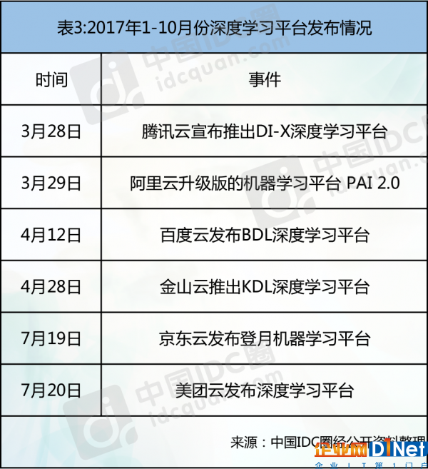 2017云计算热点回顾：拓展云边界 决胜智能云3