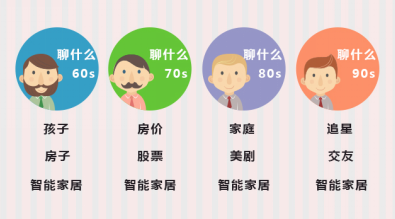 智能家居集成市场 谁主沉浮？