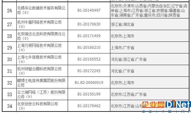 CDN范围 3.jpg