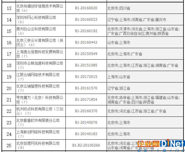 CDN范围2.jpg