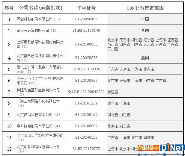 CDN范围1.jpg