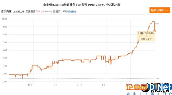 惊闻内存大降价！一觉醒来泪沾襟