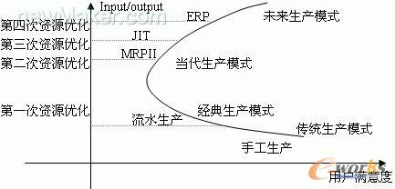 竞争战略三角形