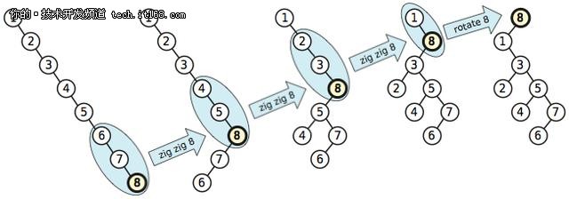 技术大牛讲解Atom新并发缓存区实现