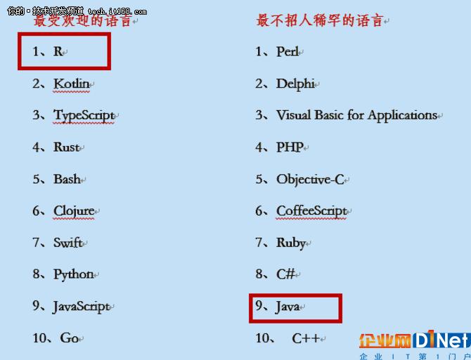 最不招人待见的编程语言,Java也在其列?