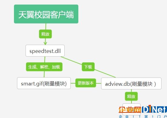 中国电信糗大了！官方客户端中毒 被用来挖矿