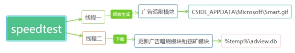 中国电信糗大了！官方客户端中毒 被用来挖矿