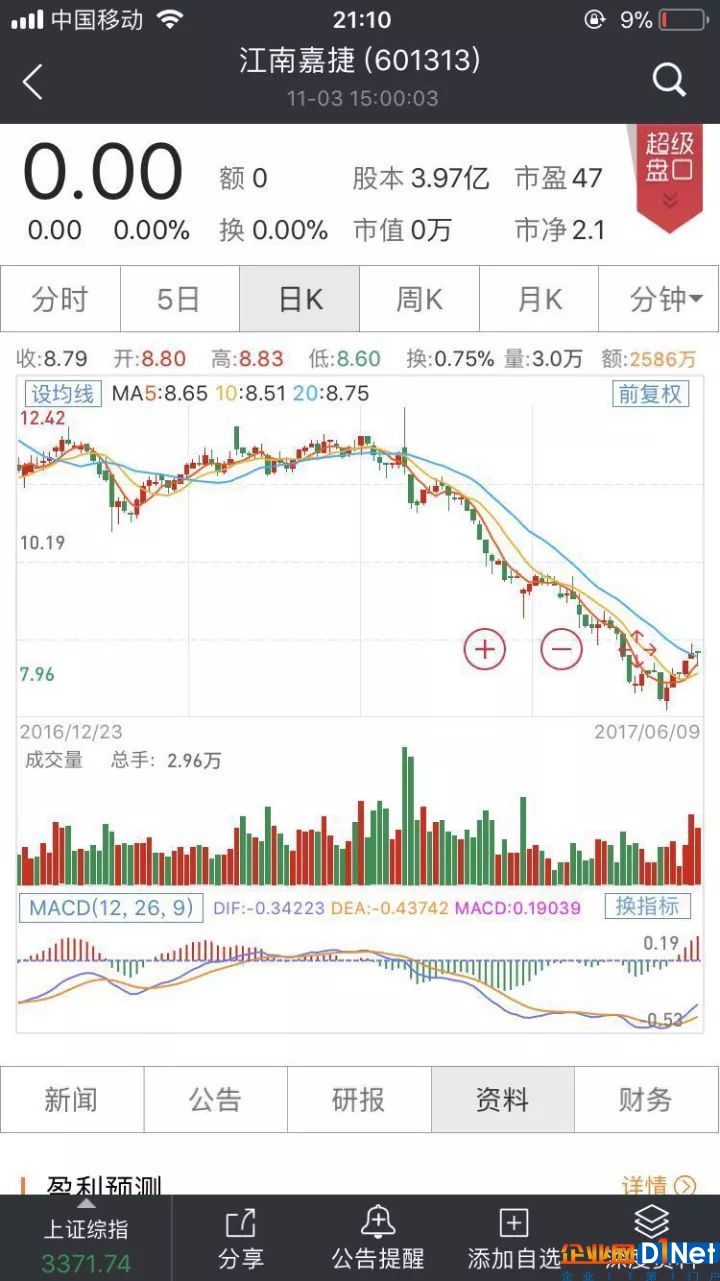 360借壳造富神话:2万散户平均每人可赚30万