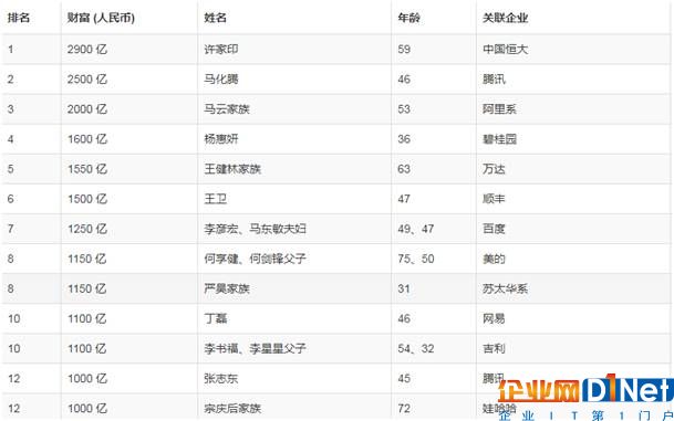 360借壳造富神话:2万散户平均每人可赚30万