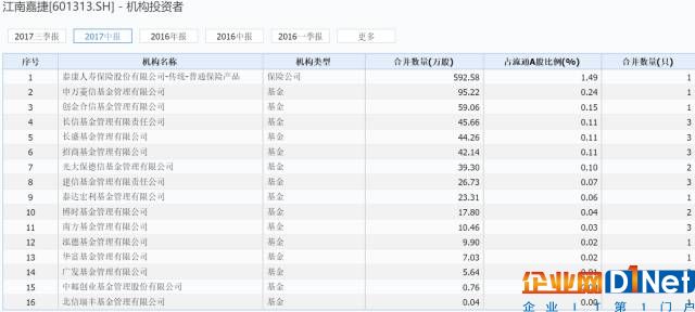 360借壳造富神话:2万散户平均每人可赚30万