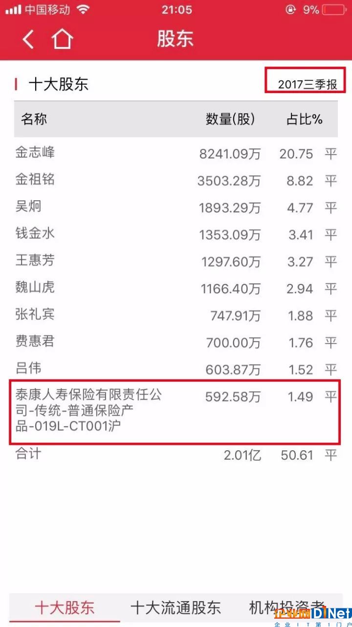 360借壳造富神话:2万散户平均每人可赚30万