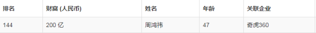 360借壳造富神话:2万散户平均每人可赚30万