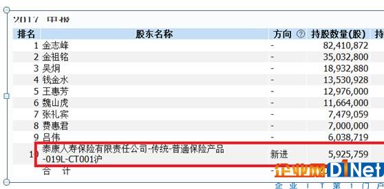 360借壳造富神话:2万散户平均每人可赚30万