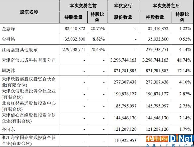 360借壳造富神话:2万散户平均每人可赚30万