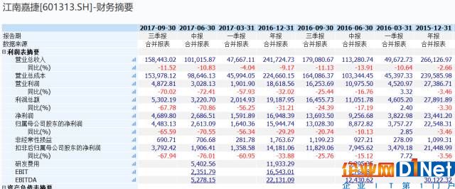 360借壳造富神话:2万散户平均每人可赚30万