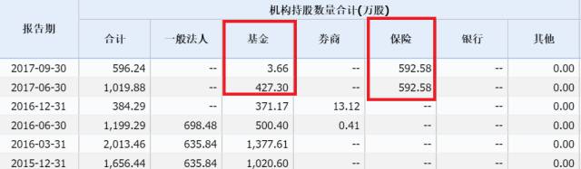 360借壳造富神话:2万散户平均每人可赚30万