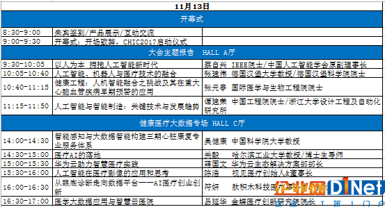 AI与HI深度融合助推健康工程发展