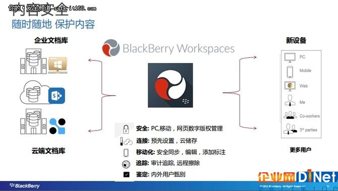 抢占物联网风口黑莓四大新业务杨帆启航