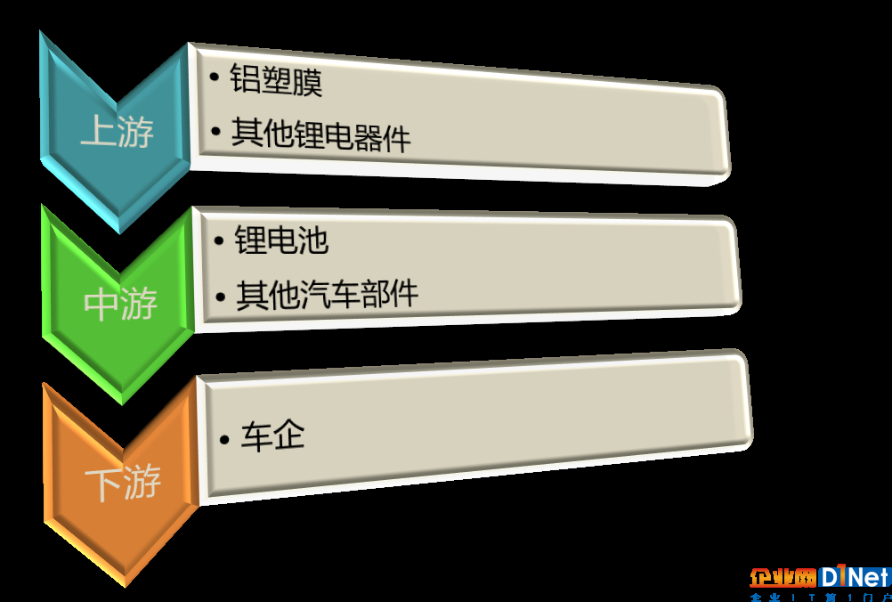 新纶科技重组并购 开垦锂电最后“处女地”
